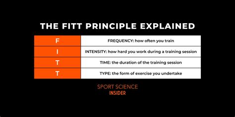 what is the fitt formula|The FITT Principle: Benefits & How to Use It .